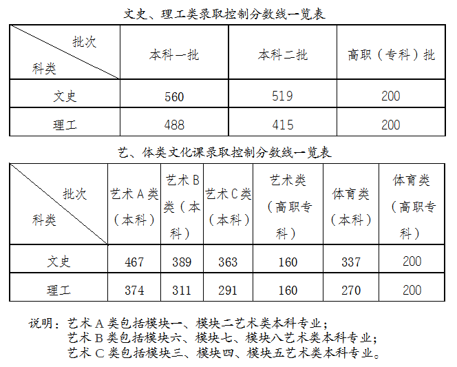 20210623165301_762.png 省教育招生考试院召开普通高校招生第二次新闻发布会