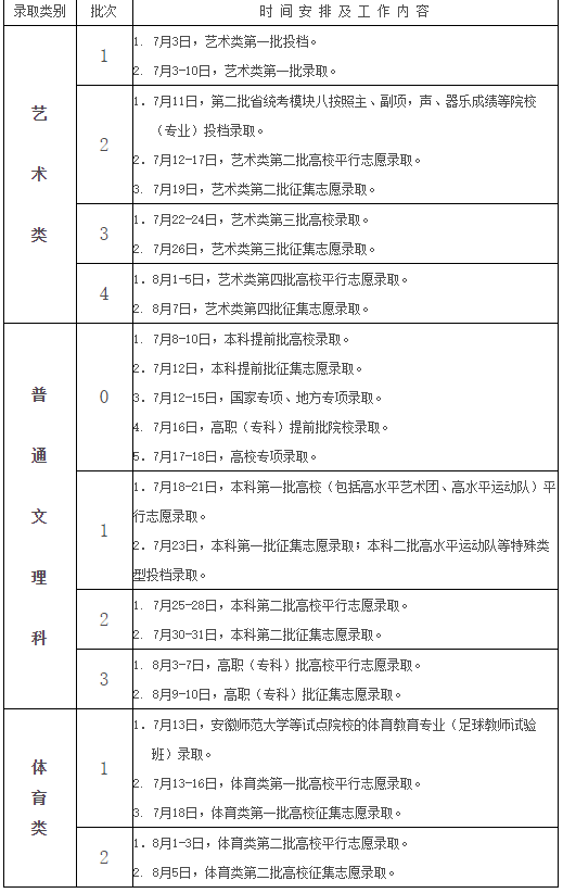 2021年安徽省普通高校招生录取工作日程安排表